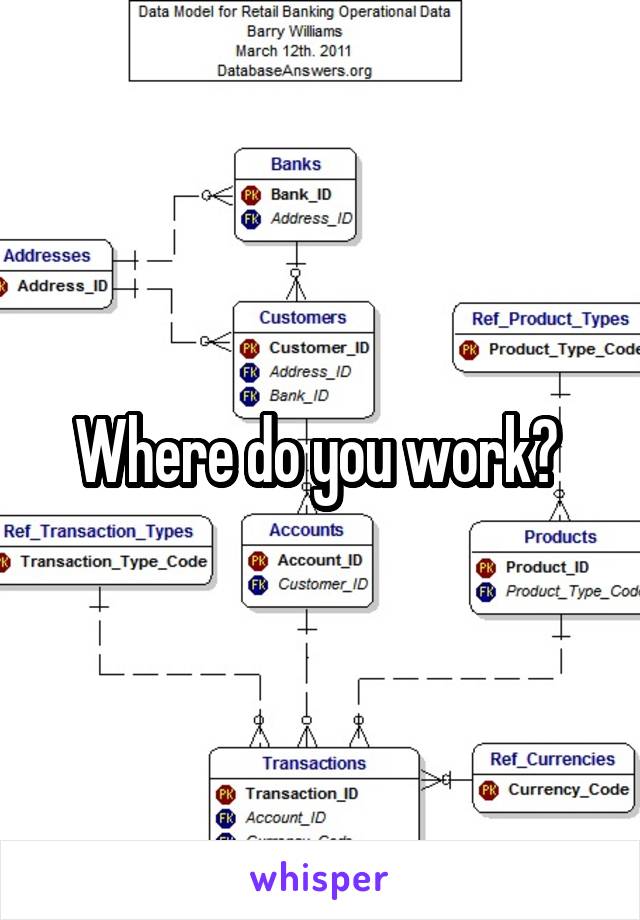 Where do you work? 