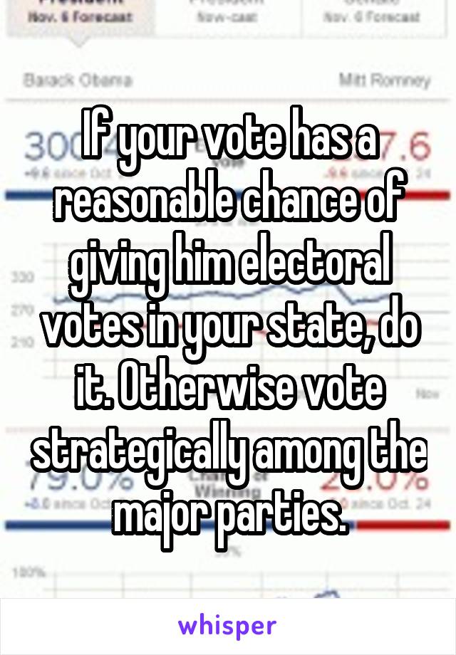 If your vote has a reasonable chance of giving him electoral votes in your state, do it. Otherwise vote strategically among the major parties.