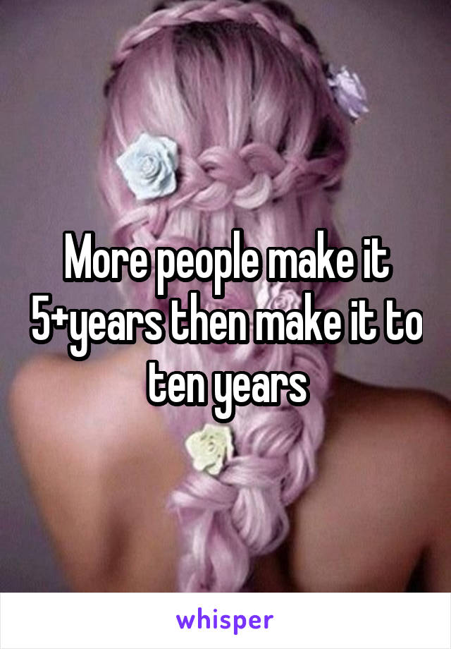 More people make it 5+years then make it to ten years
