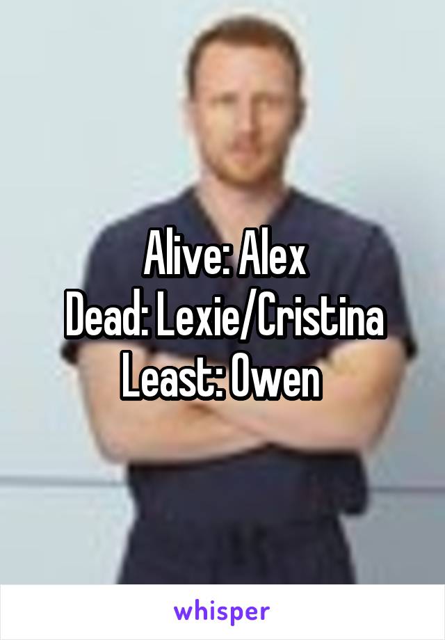 Alive: Alex
Dead: Lexie/Cristina
Least: Owen 