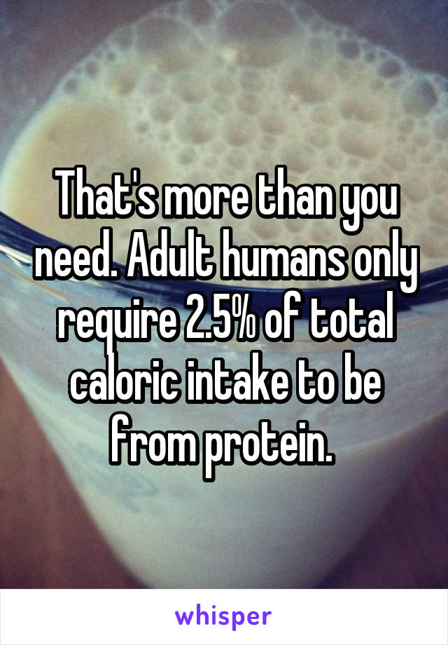 That's more than you need. Adult humans only require 2.5% of total caloric intake to be from protein. 