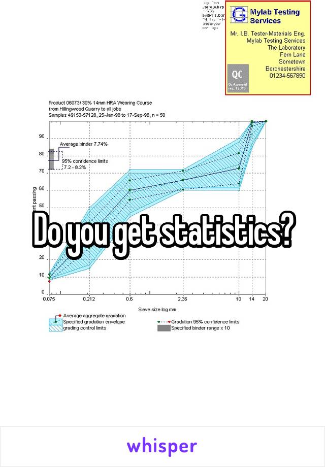 Do you get statistics?