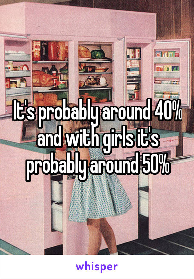 It's probably around 40% and with girls it's probably around 50%