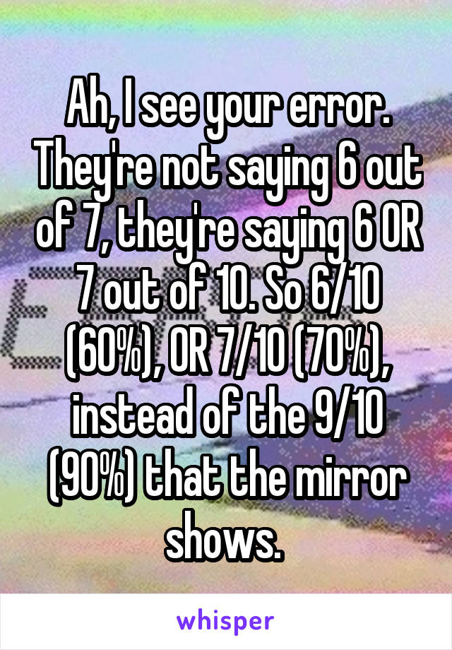 Ah, I see your error. They're not saying 6 out of 7, they're saying 6 OR 7 out of 10. So 6/10 (60%), OR 7/10 (70%), instead of the 9/10 (90%) that the mirror shows. 