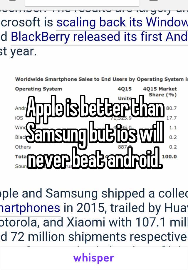 Apple is better than Samsung but ios will never beat android.
