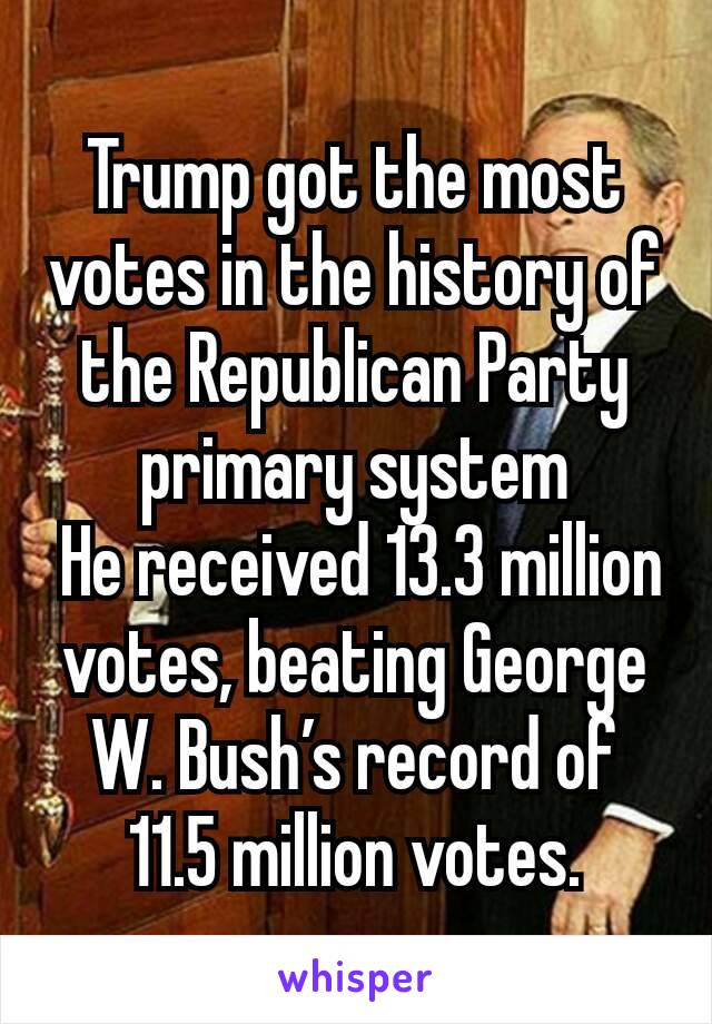 Trump got the most votes in the history of the Republican Party primary system
 He received 13.3 million votes, beating George W. Bush’s record of 11.5 million votes.