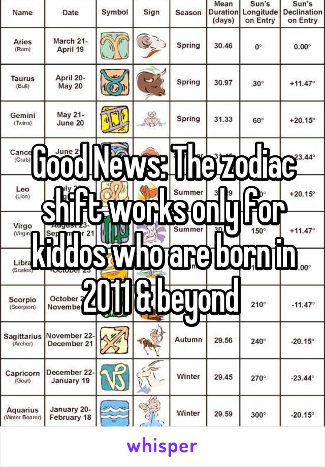 Good News: The zodiac shift works only for kiddos who are born in 2011 & beyond 