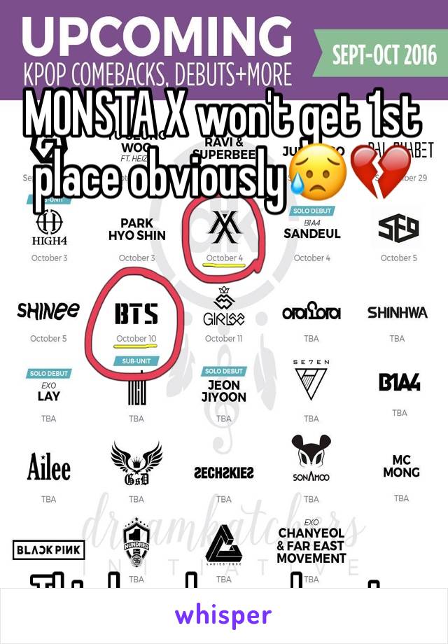 
MONSTA X won't get 1st place obviously😥💔






This breaks my heart...