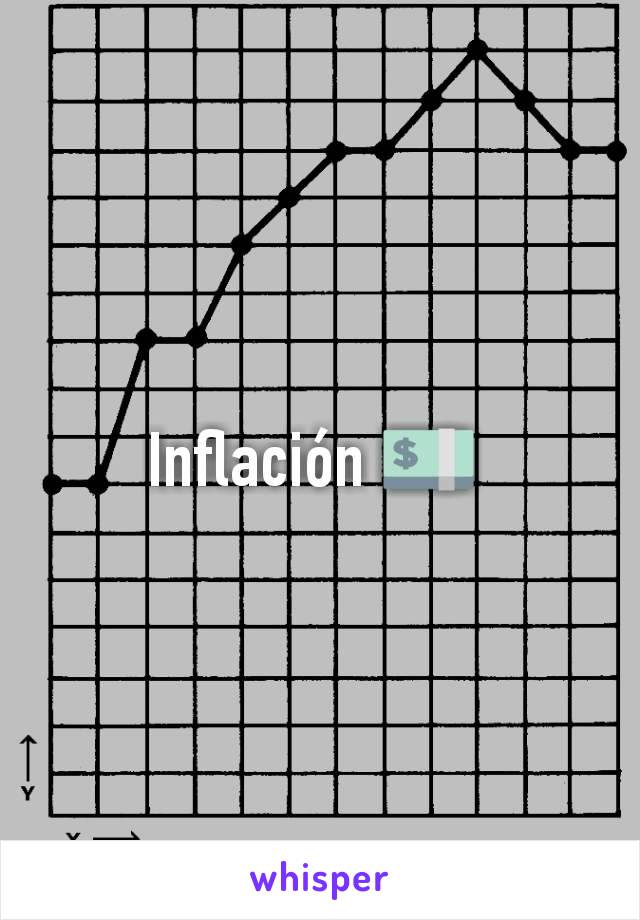 Inflación 💵 