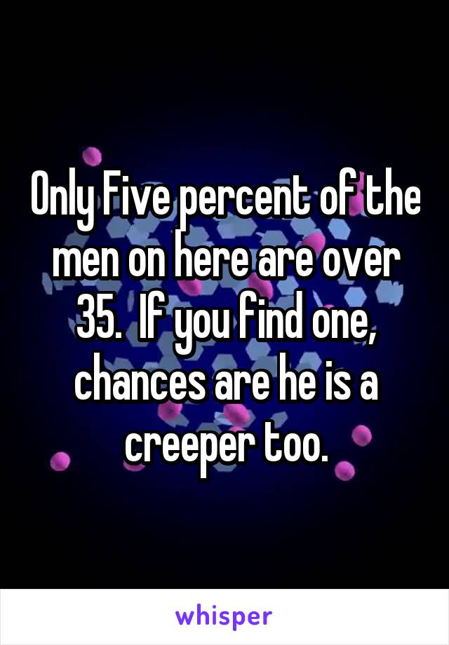 Only Five percent of the men on here are over 35.  If you find one, chances are he is a creeper too.