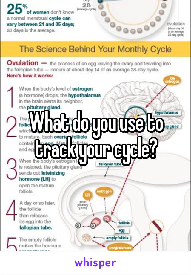 What do you use to track your cycle?