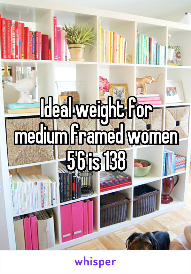 Ideal weight for medium framed women 5'6 is 138