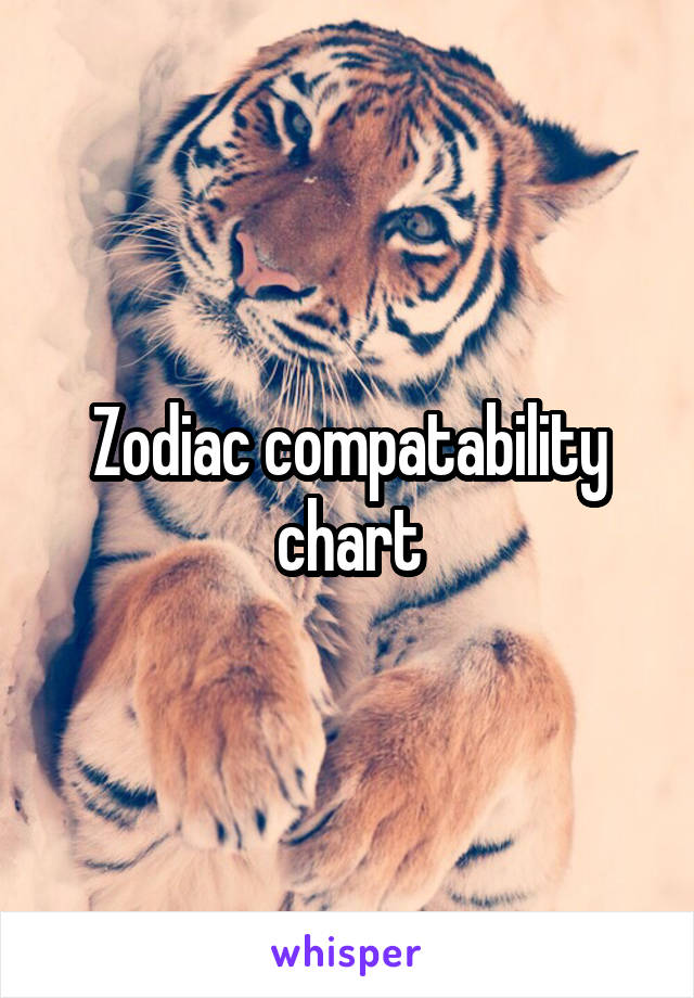 Zodiac compatability chart