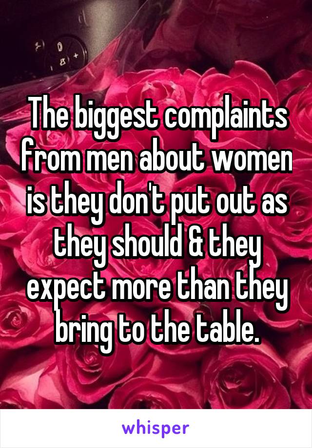 The biggest complaints from men about women is they don't put out as they should & they expect more than they bring to the table.