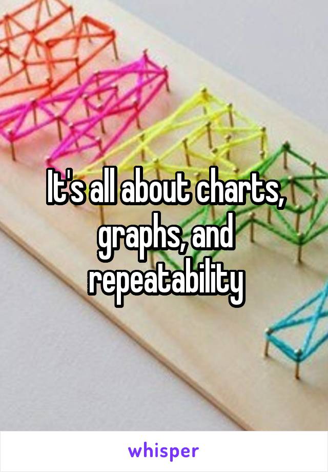 It's all about charts, graphs, and repeatability