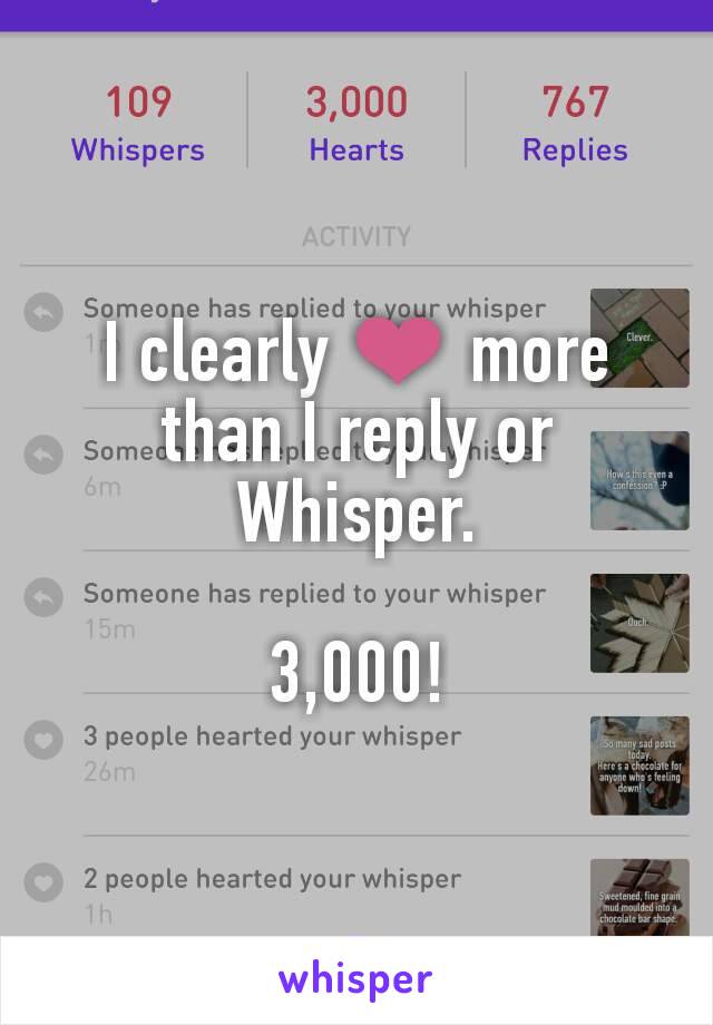 I clearly ❤ more than I reply or Whisper.

3,000!