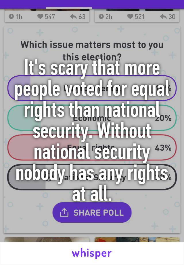 It's scary that more people voted for equal rights than national security. Without national security nobody has any rights at all.