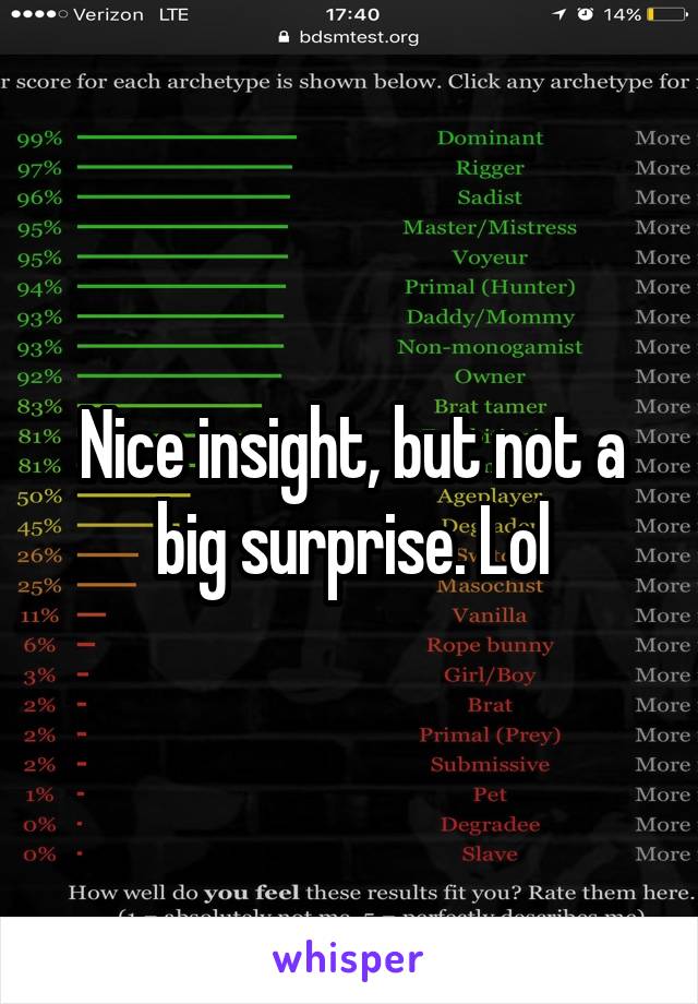 Nice insight, but not a big surprise. Lol