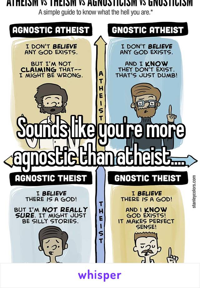 Sounds like you're more agnostic than atheist.... 