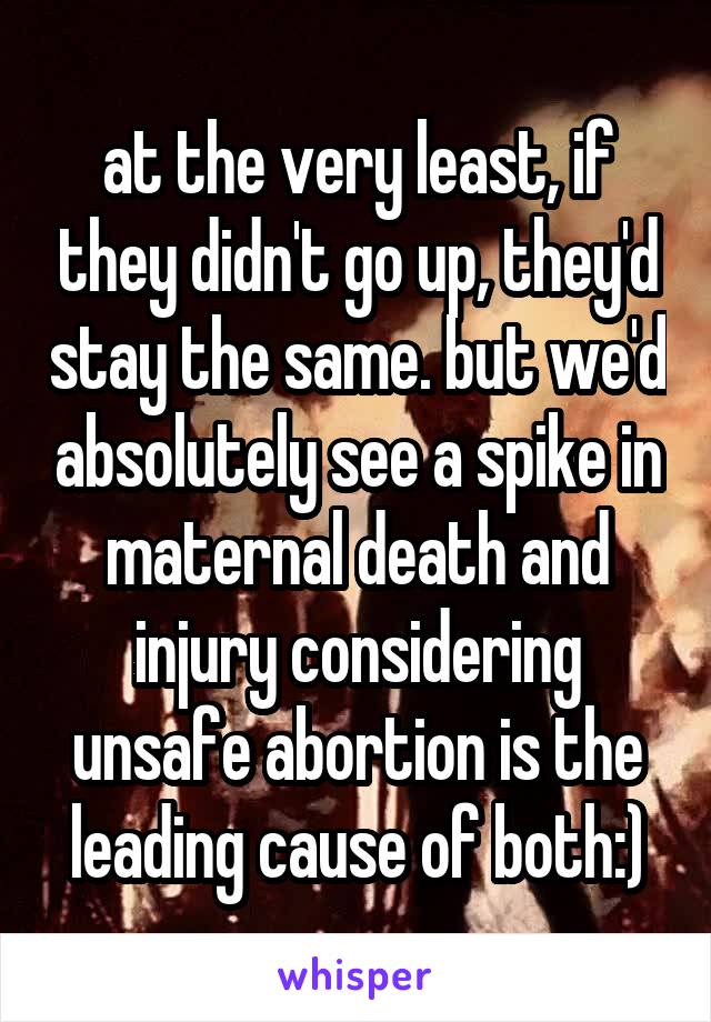 at the very least, if they didn't go up, they'd stay the same. but we'd absolutely see a spike in maternal death and injury considering unsafe abortion is the leading cause of both:)