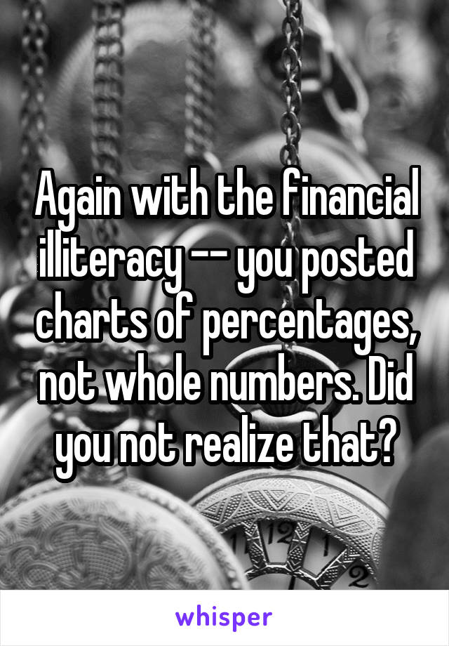 Again with the financial illiteracy -- you posted charts of percentages, not whole numbers. Did you not realize that?