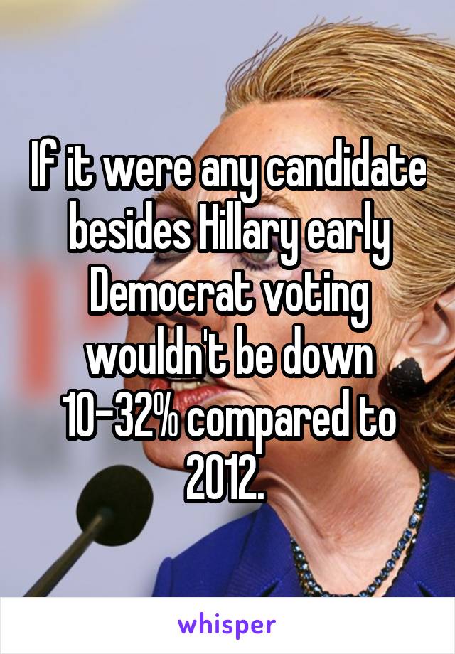 If it were any candidate besides Hillary early Democrat voting wouldn't be down 10-32% compared to 2012. 