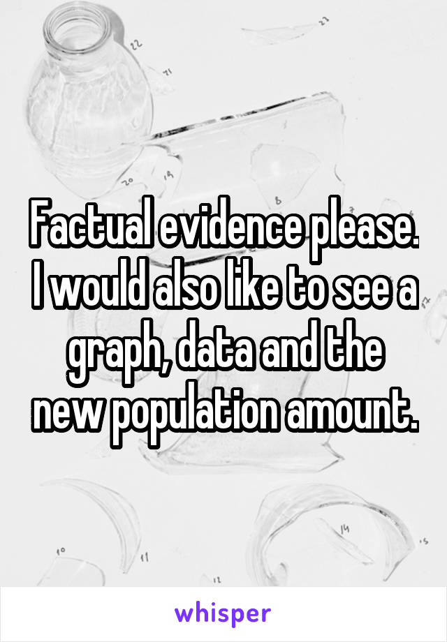 Factual evidence please. I would also like to see a graph, data and the new population amount.