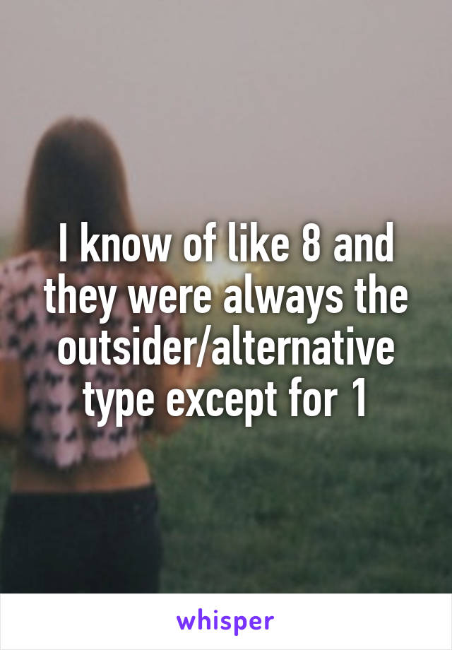 I know of like 8 and they were always the outsider/alternative type except for 1