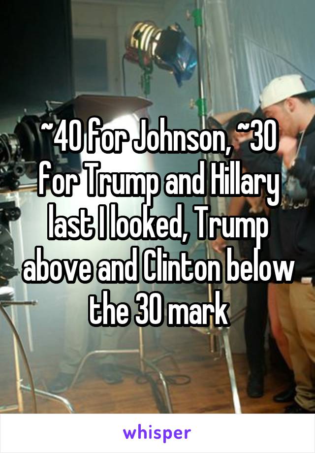 ~40 for Johnson, ~30 for Trump and Hillary last I looked, Trump above and Clinton below the 30 mark