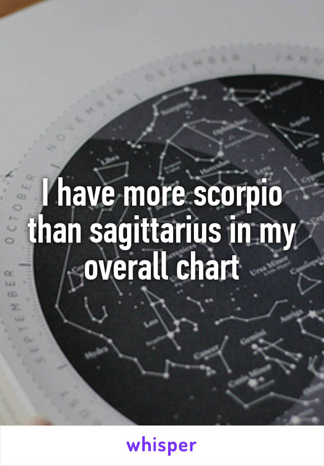 I have more scorpio than sagittarius in my overall chart