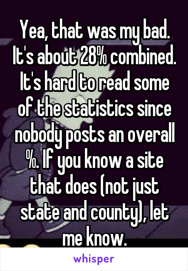 Yea, that was my bad. It's about 28% combined. It's hard to read some of the statistics since nobody posts an overall %. If you know a site that does (not just state and county), let me know.