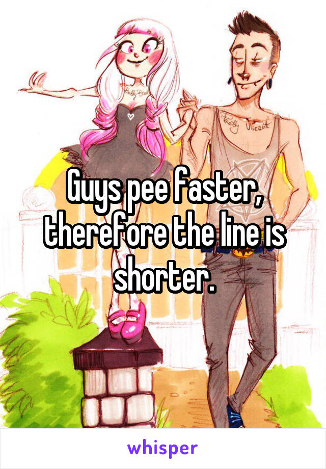 Guys pee faster, therefore the line is shorter.