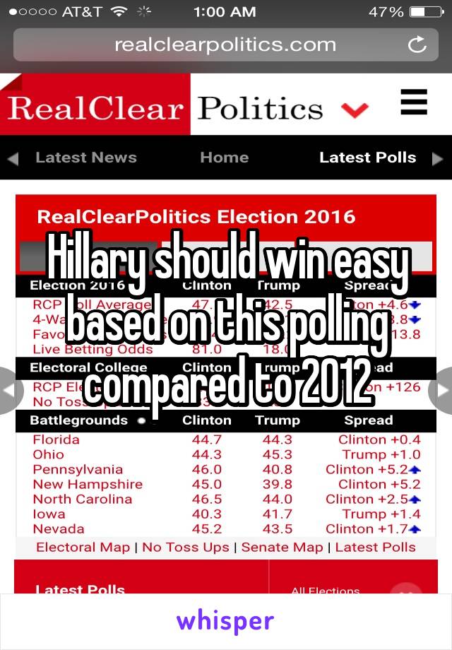 Hillary should win easy based on this polling compared to 2012
