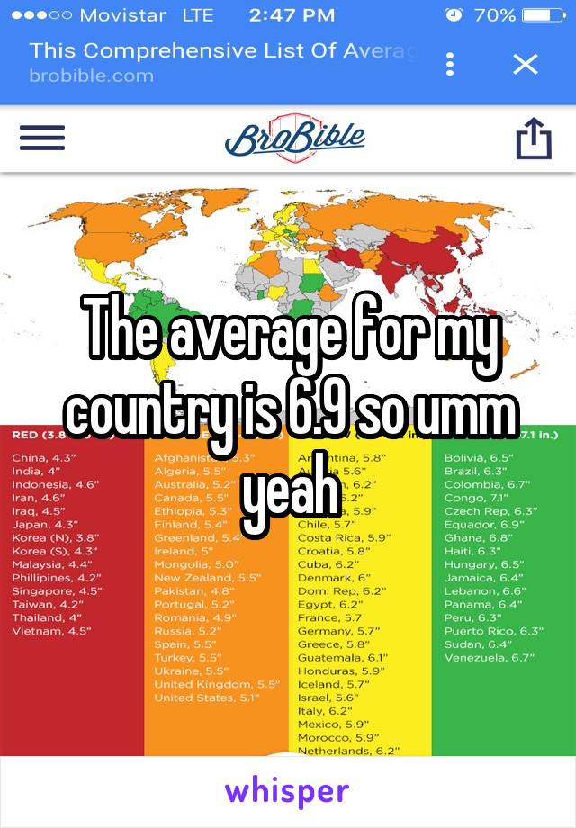 The average for my country is 6.9 so umm yeah