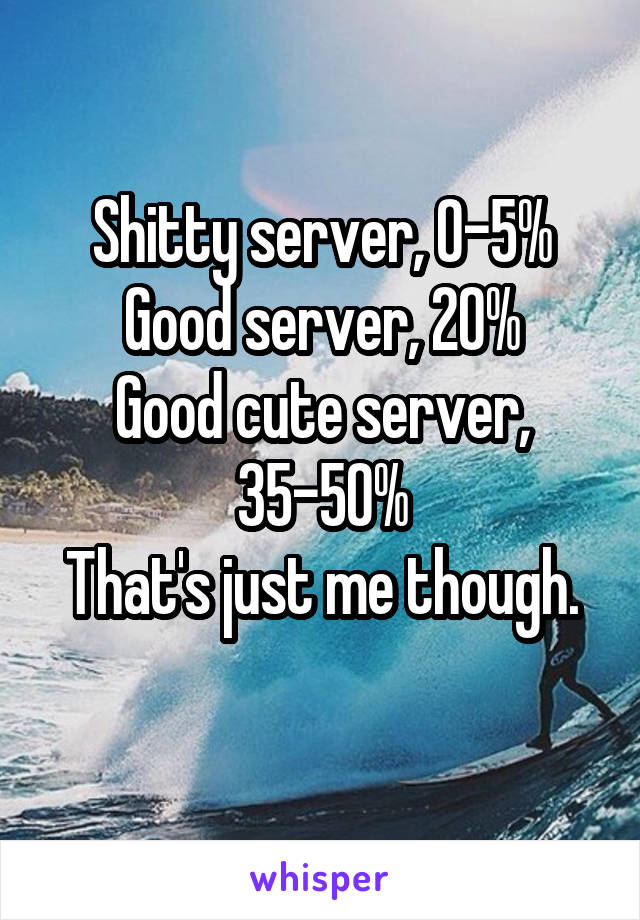 Shitty server, 0-5%
Good server, 20%
Good cute server, 35-50%
That's just me though.
