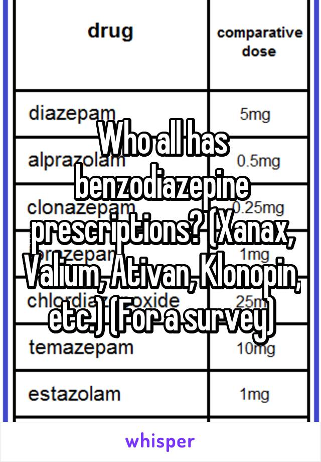 Who all has benzodiazepine prescriptions? (Xanax, Valium, Ativan, Klonopin, etc.) (For a survey)