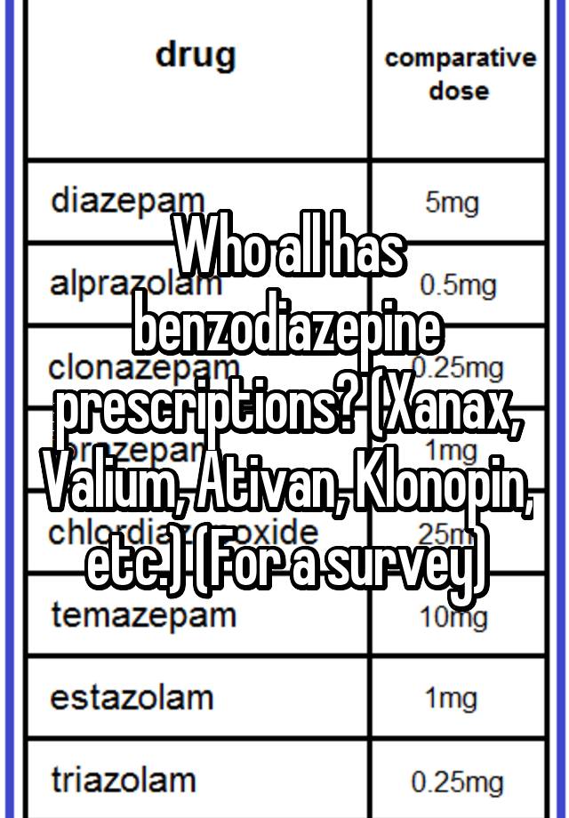 Who all has benzodiazepine prescriptions? (Xanax, Valium, Ativan, Klonopin, etc.) (For a survey)