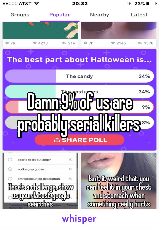 Damn 9% of us are probably serial killers 
