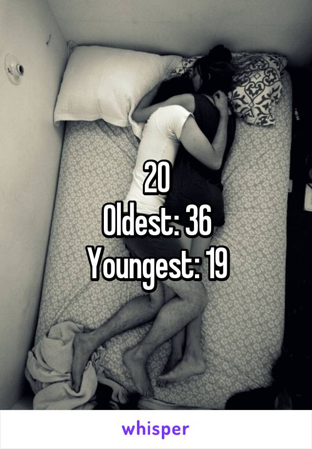 20
Oldest: 36
Youngest: 19