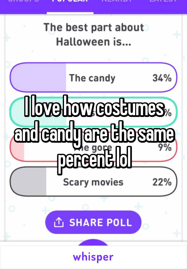 I love how costumes and candy are the same percent lol
