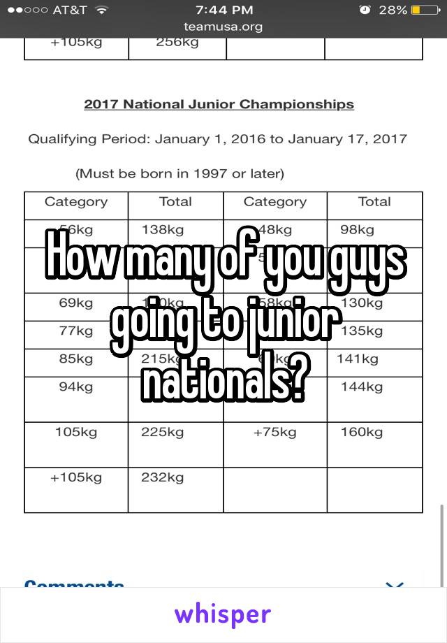 How many of you guys going to junior nationals?