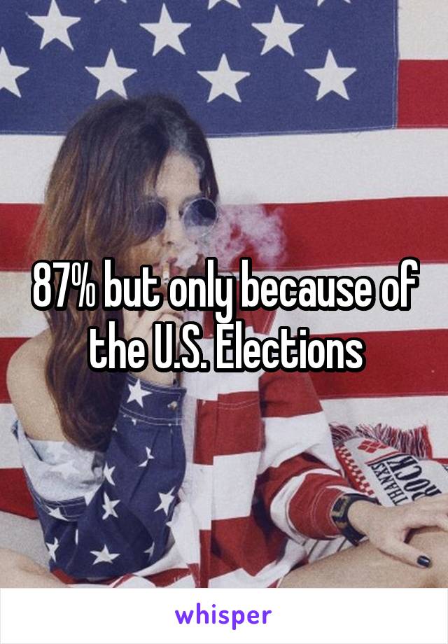 87% but only because of the U.S. Elections
