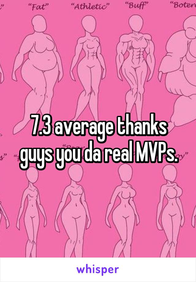 7.3 average thanks guys you da real MVPs.