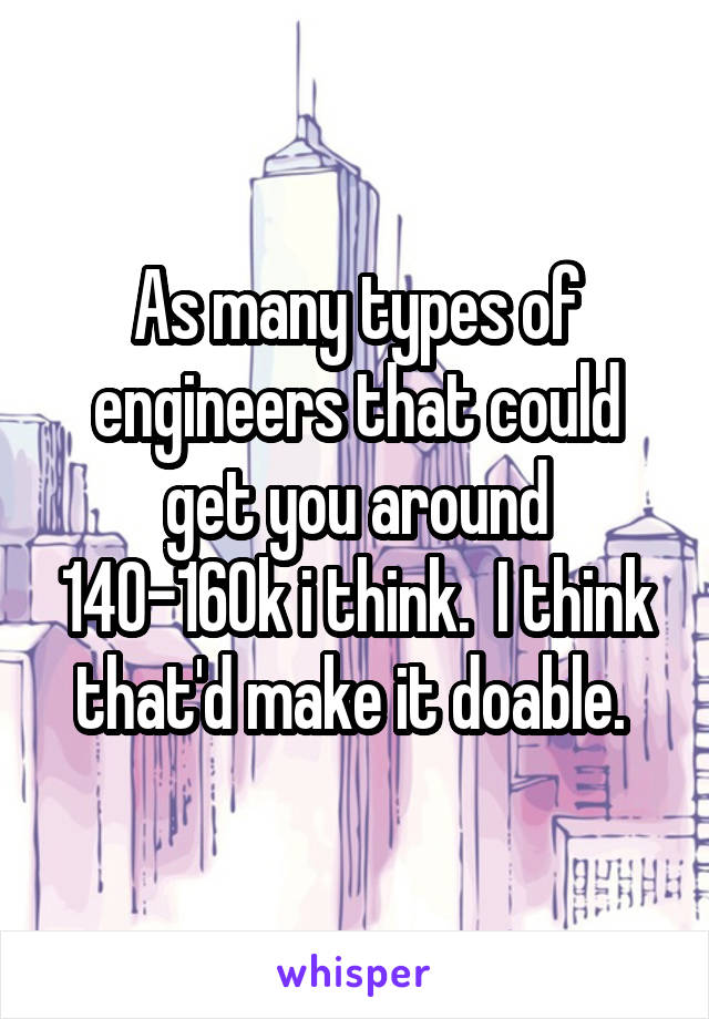 As many types of engineers that could get you around 140-160k i think.  I think that'd make it doable. 