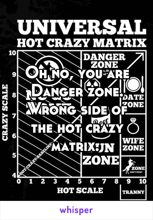 Oh no, you are Danger zone.
Wrong side of the hot crazy matrix. 