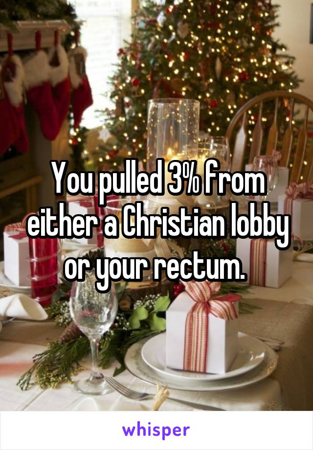 You pulled 3% from either a Christian lobby or your rectum. 