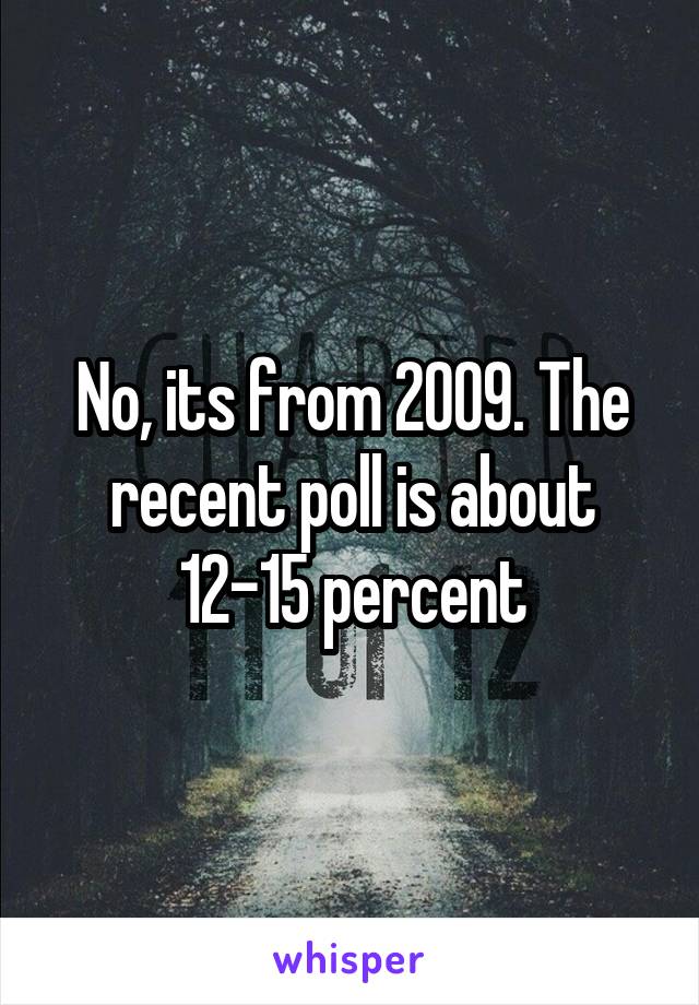 No, its from 2009. The recent poll is about 12-15 percent