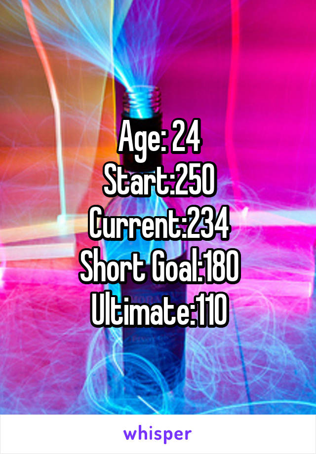 Age: 24
Start:250
Current:234
Short Goal:180
Ultimate:110