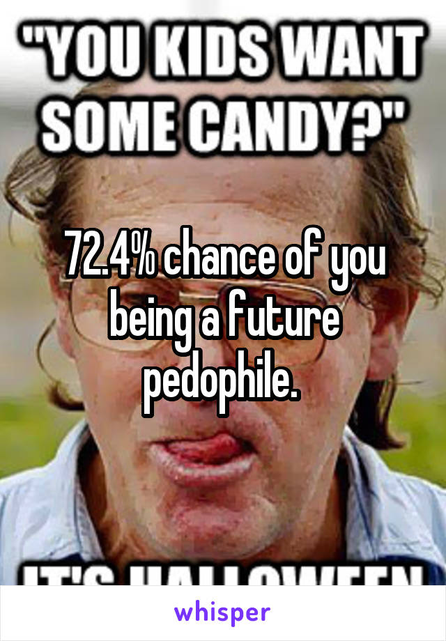 72.4% chance of you being a future pedophile. 