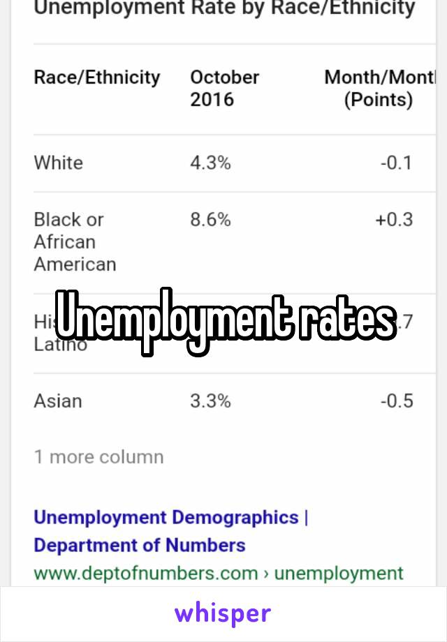 Unemployment rates